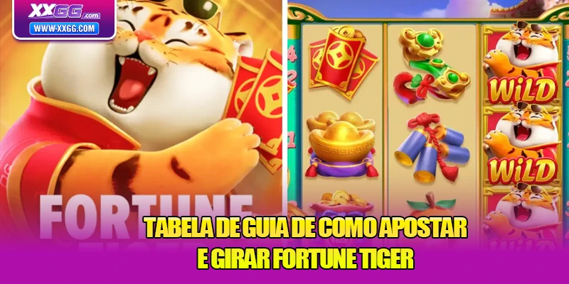 Fortune Tiger XXGG - Uma Aventura Emocionante Em Slots 2 Tabela de guia de como apostar e girar Fortune Tiger